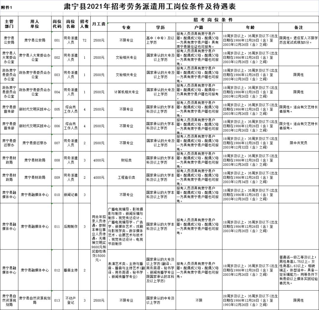 肃宁在线最新招聘职位信息汇总