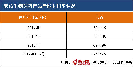 麟龙股份IPO最新排名揭示，卓越表现与巨大发展潜力展望