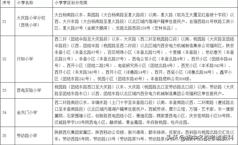 西安学区最新划分，重塑教育资源布局，未来蓝图揭晓