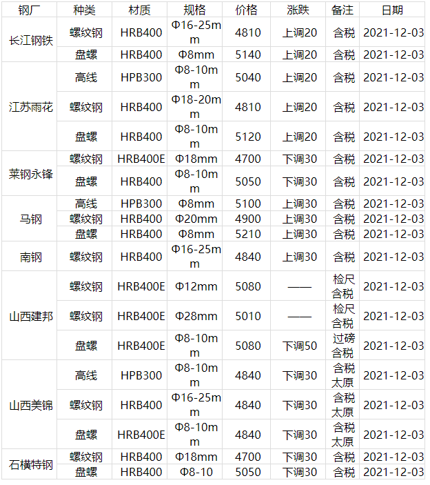 钢坯价格行情，最新报价、市场动态与未来展望分析