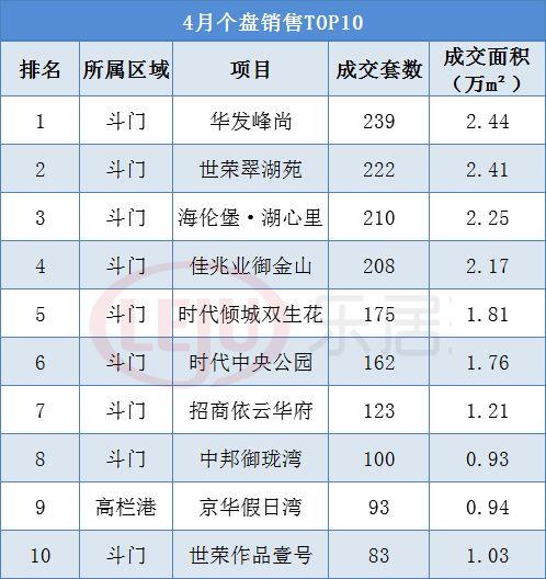 珠海华发峰尚最新价格动态与深度解析