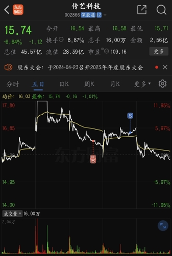 传艺科技股票最新分析概览