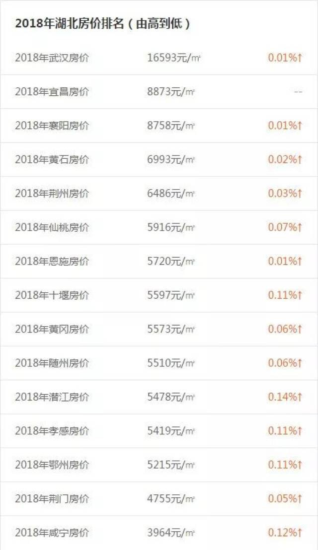 通城县最新房价动态及市场趋势深度解析