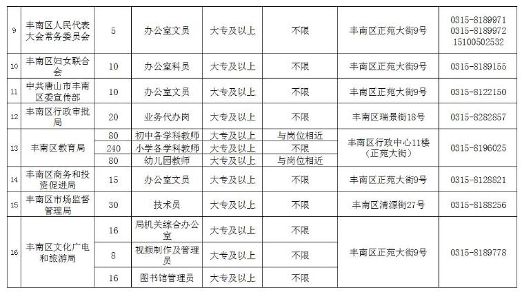 保定市招聘动态更新与人才发展趋势深度解析