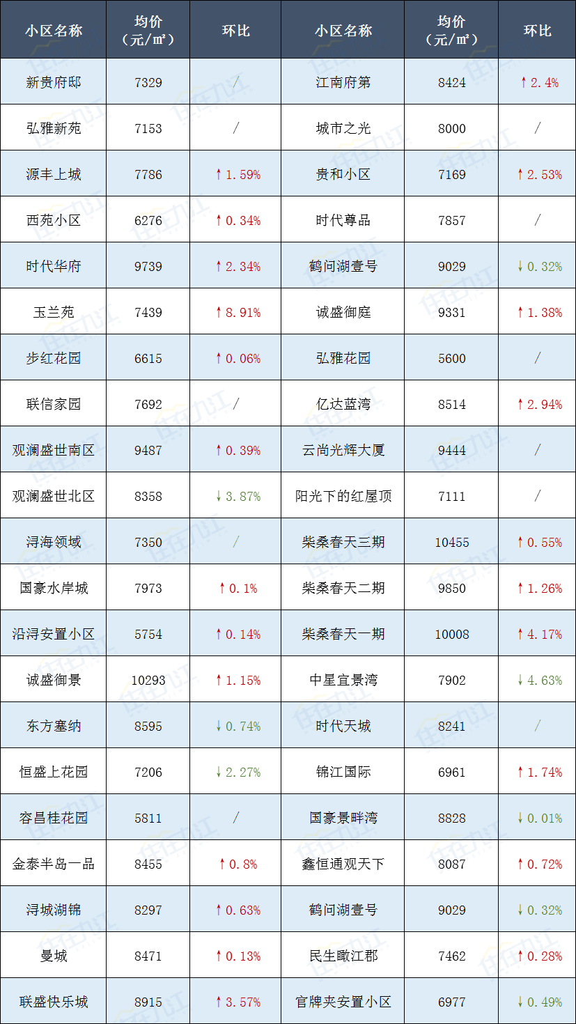 安徽天长最新房价表概览与趋势分析