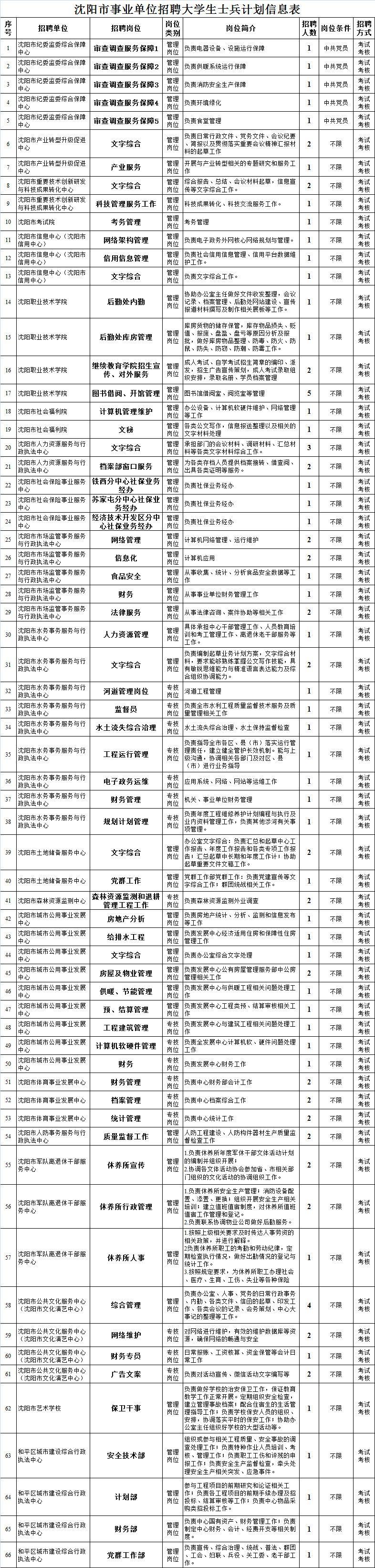 沈阳最新招聘信息动态解析