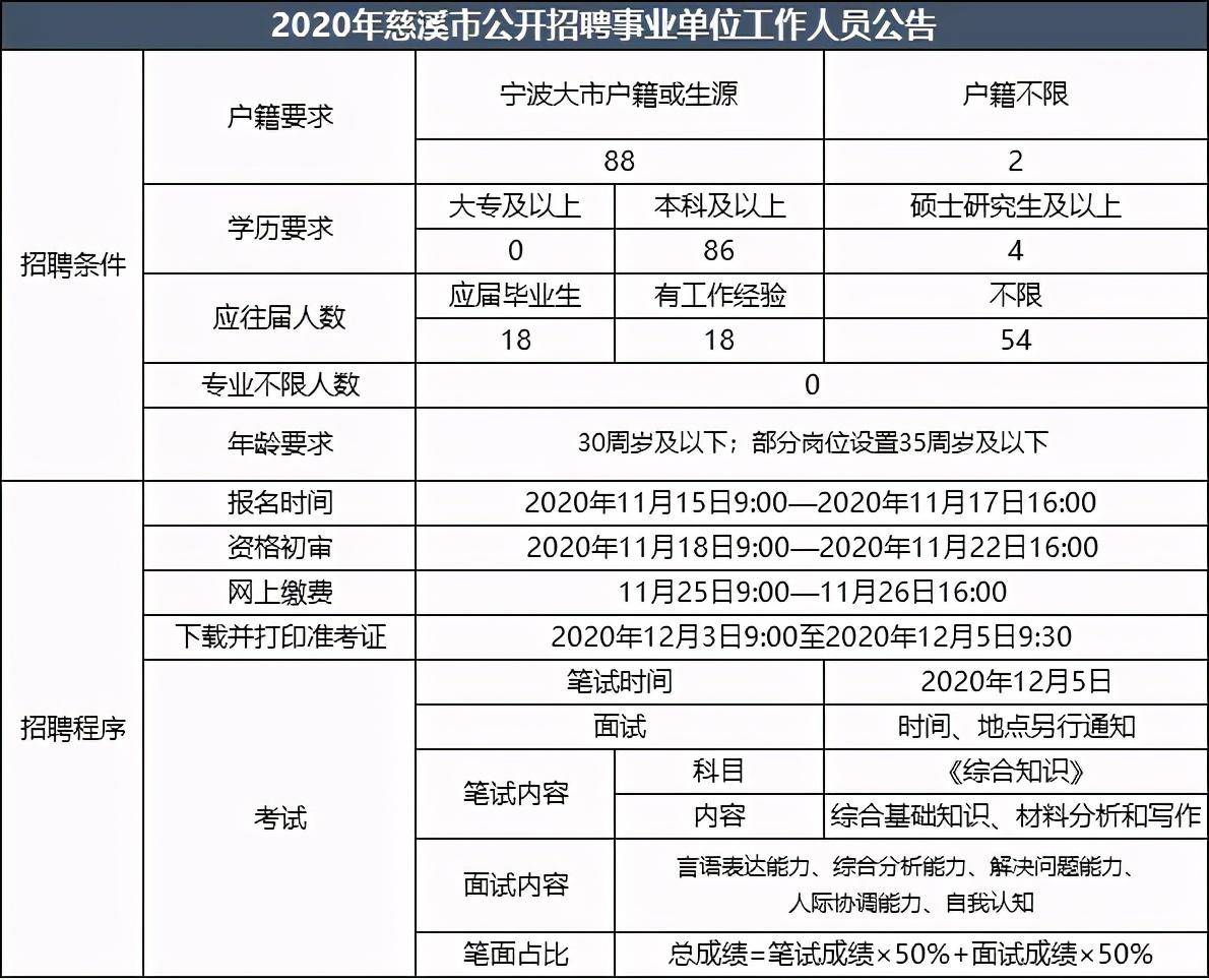 埭溪最新招工信息2017年全面解析