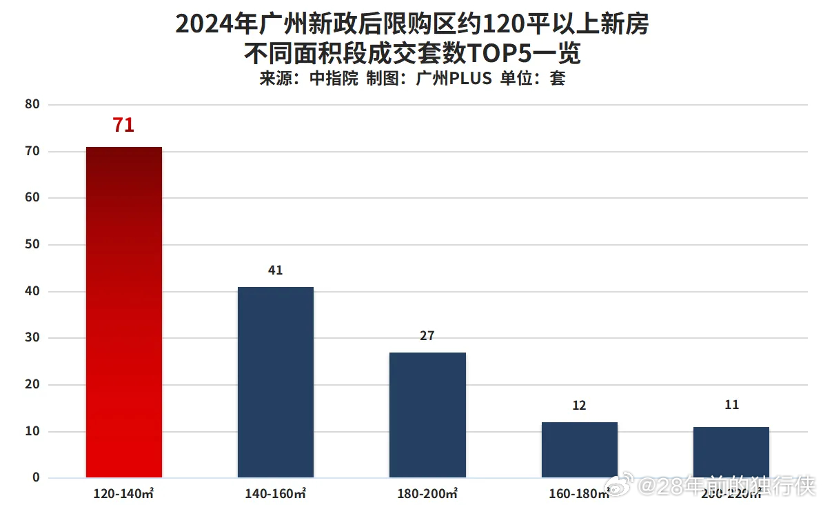 广州房市最新动态、市场走势深度分析与前景展望