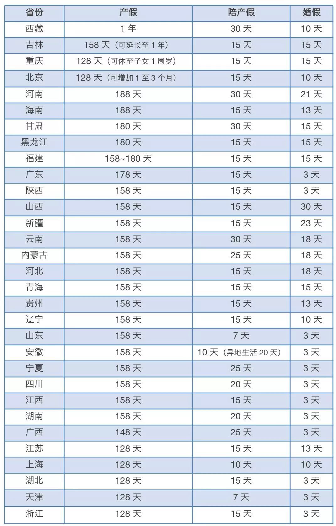 河南省最新产假规定详解