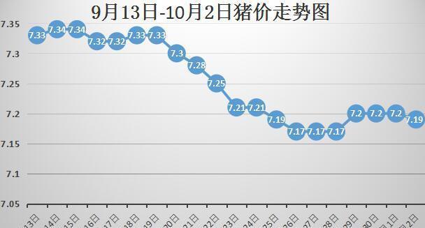 全国最新猪价行情分析与预测