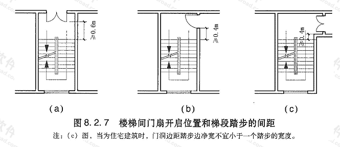 最新消防楼梯设计规范，守护生命安全的关键要素