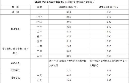 最新银行存款利率详解及收益分析