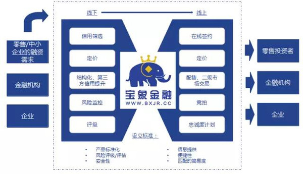 宝象金融最新新闻动态深度解析