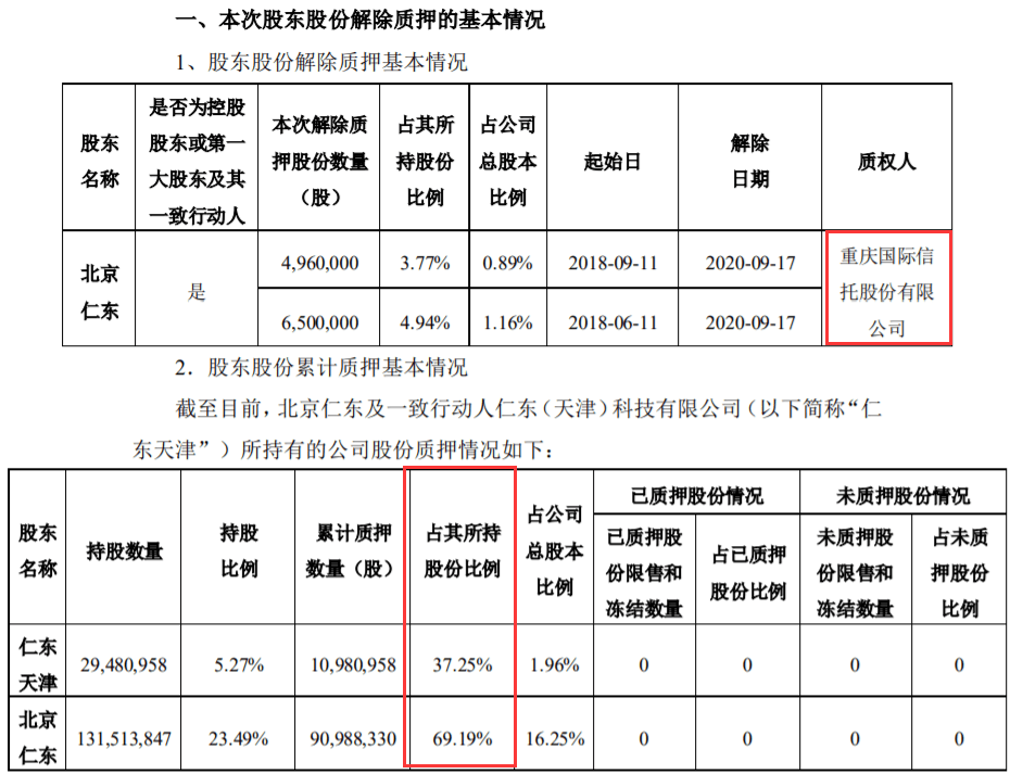 重庆信三威持股深度解析及最新持股情况探究