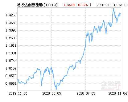 易方达000603最新净值深度解析