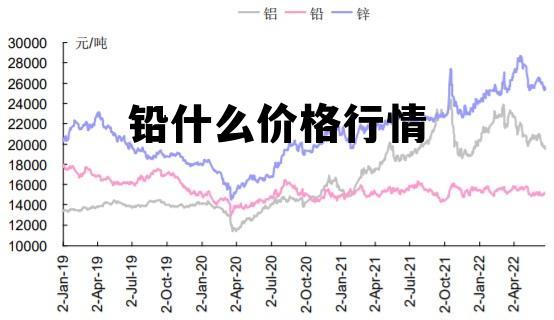 中国最新铅价走势分析，市场动向、影响因素与前景展望