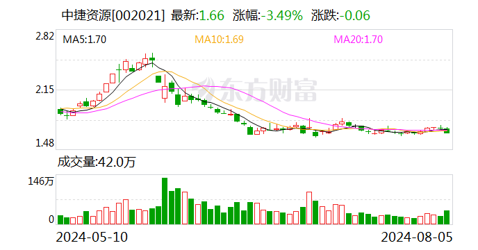 中捷资源最新公告深度解读与解析