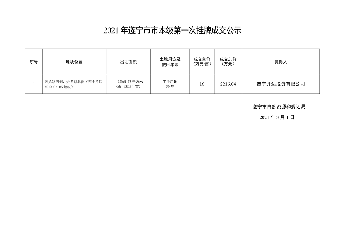 遂宁最新拍卖信息揭秘，城市拍卖市场动态一览