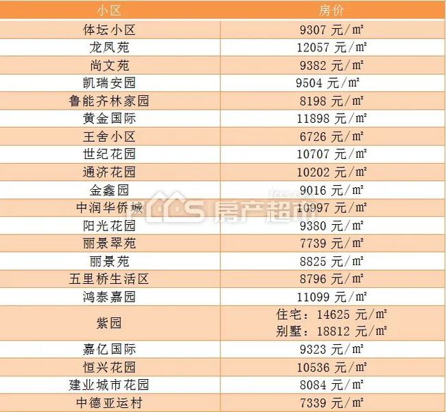 高青最新房价动态，趋势分析、深度解读与未来展望