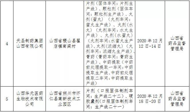 山西最新审定品种的崛起及其影响