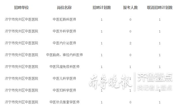 兖州企业招聘动态与人才市场需求深度解析