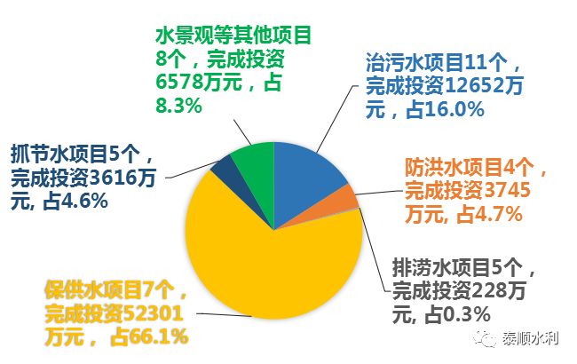 探索未知领域，最新投资项目趋势深度分析（2017版）