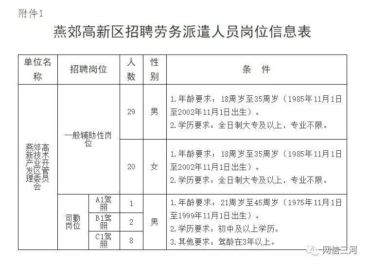 燕郊最新招工动态及其区域发展影响分析