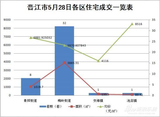 晋江最新房价动态及市场走势与影响因素深度解析