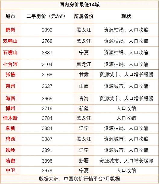 鸡西最新房价走势与市场趋势深度解析