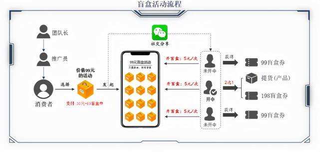 最新电商模式引领零售业重塑新篇章