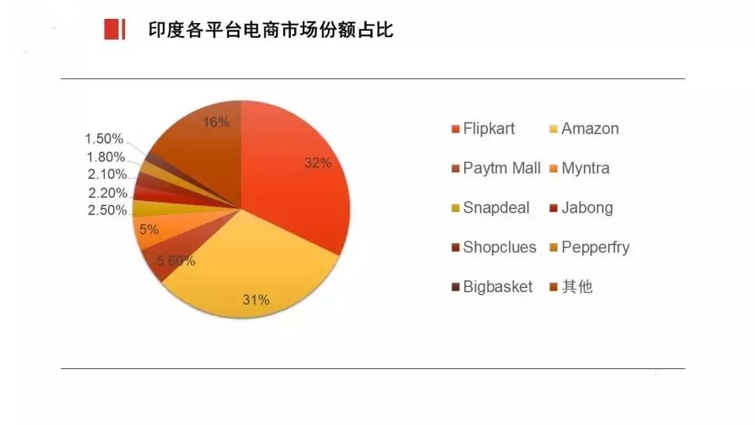 印度电商发展动态，蓬勃发展与挑战并存