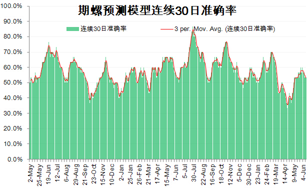 期螺最新行情走势分析