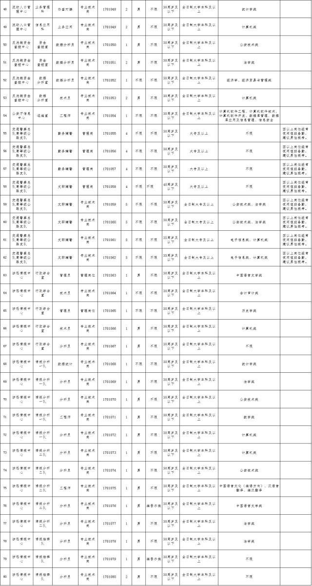 海石湾最新招聘动态及其区域人才市场的变革影响