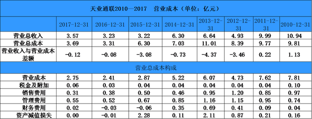 天业通联重组重塑企业架构，开启崭新发展篇章