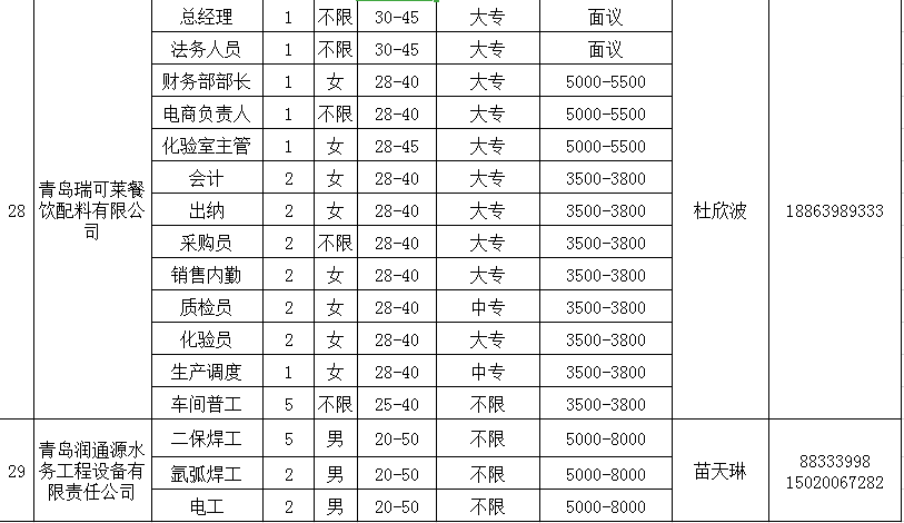 平度最新招工信息汇总